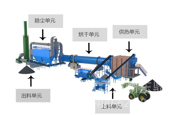 蘭炭烘干機原理圖解